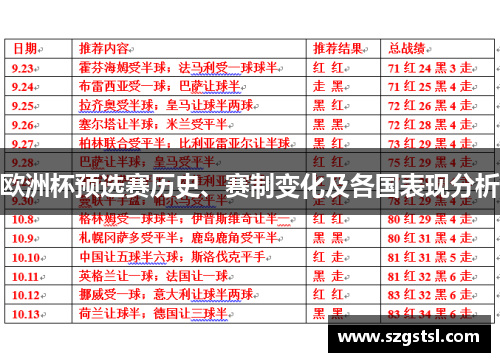 欧洲杯预选赛历史、赛制变化及各国表现分析